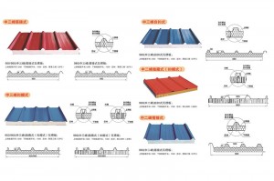 OEM/ODM Supplier Xinnuo Z-Lock Sandwich Panel Production Line Lifetime Guaranteed in Stock